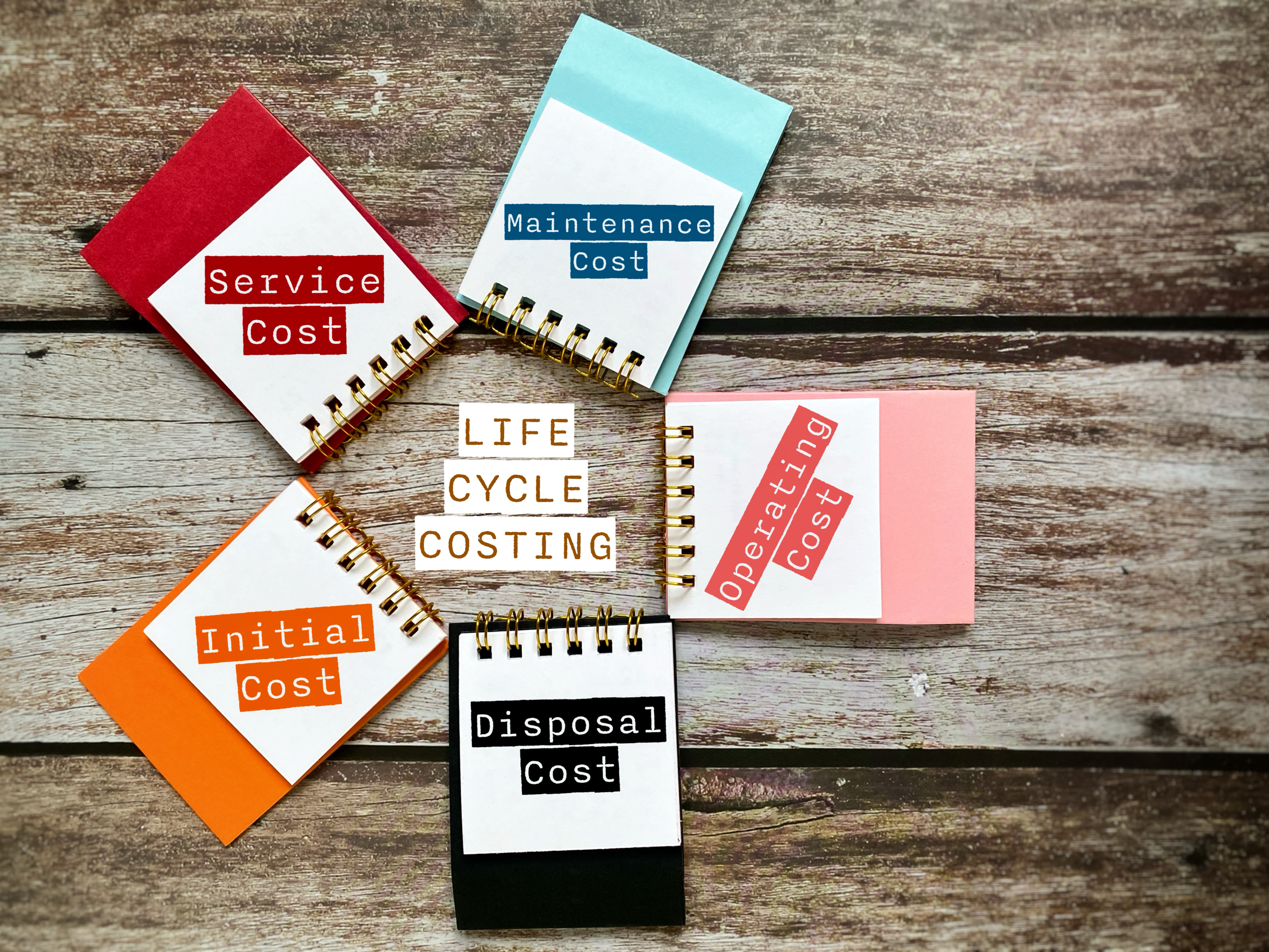 Life Cycle Costing: Initial cost, service cost, maintenance costs, operating cost, disposal cost